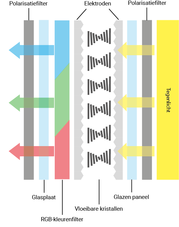 LCD-scherm