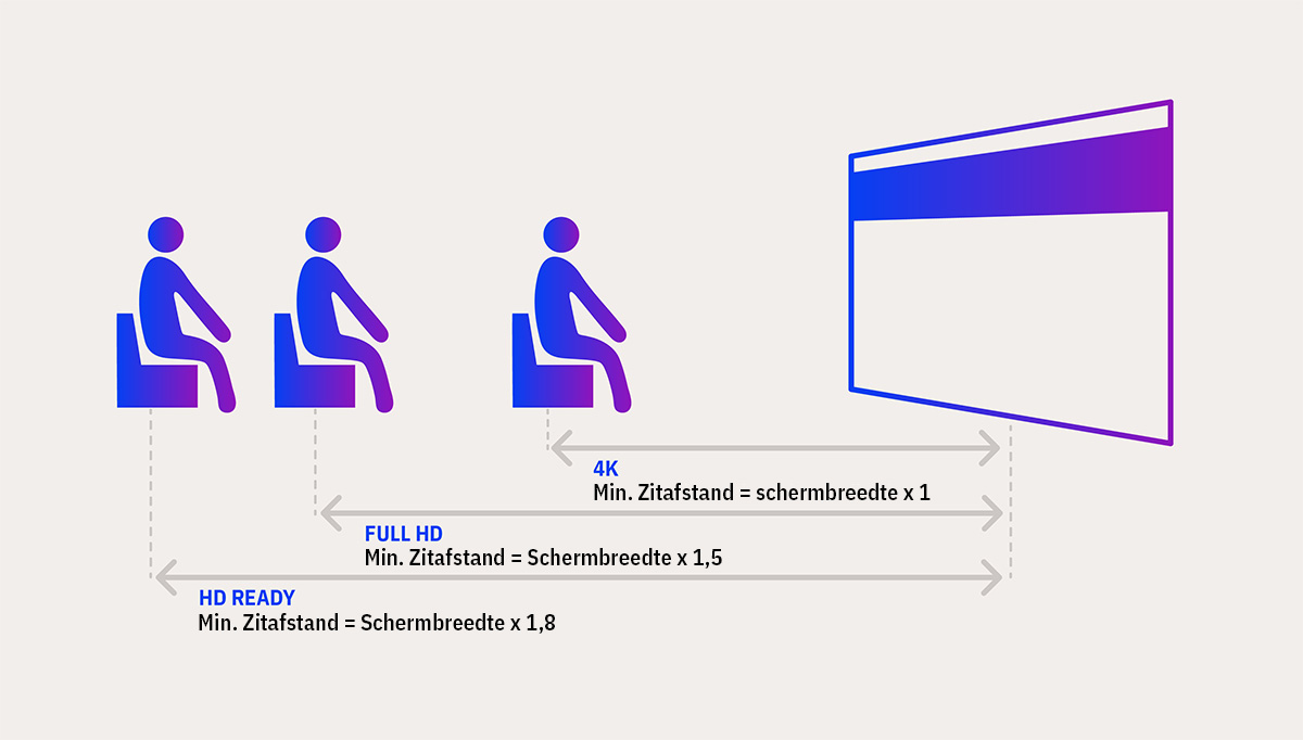 Zitafstand