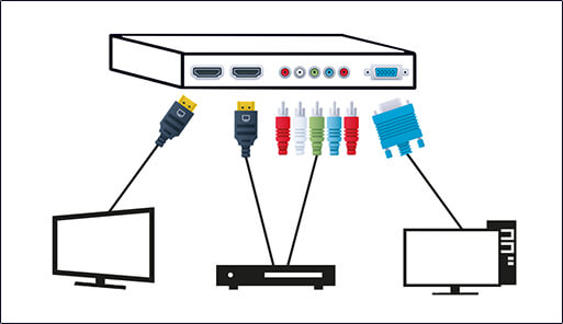Converters / splitters