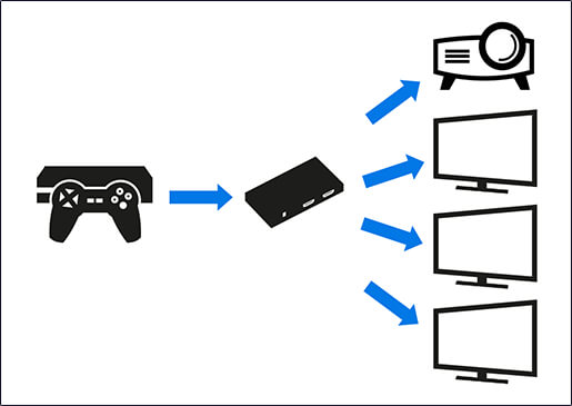 HDMI splitter / verdeler