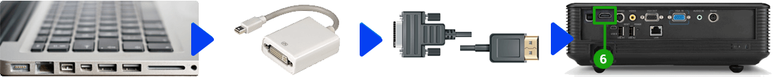 Beamer en Mac verbinden (Mini Displayport)
