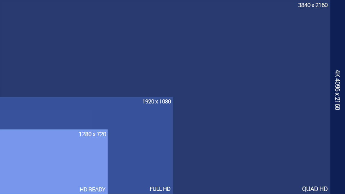 Display resolutie
