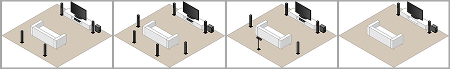 Surround systeem