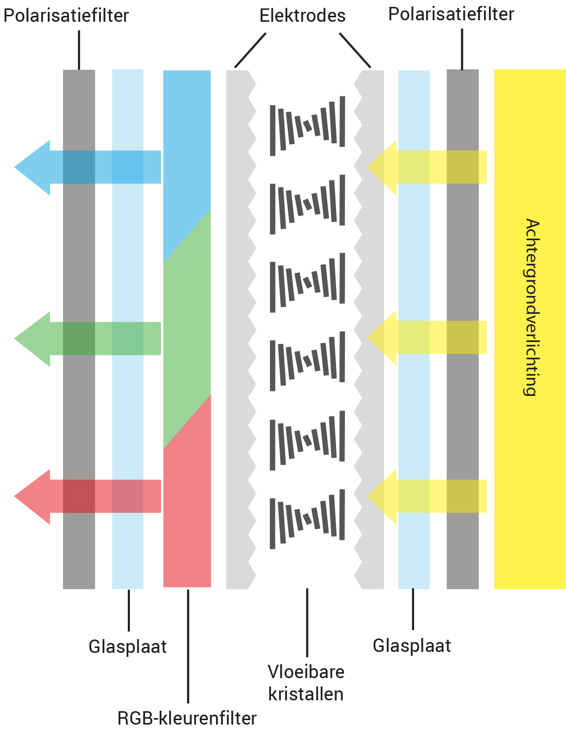 LCD - Display technologie